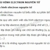 Cấu hình electron nguyên tử: Nguyên tắc và cách xác định chính xác
