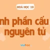 Thành phần cấu tạo của nguyên tử: Khám phá thế giới vi mô