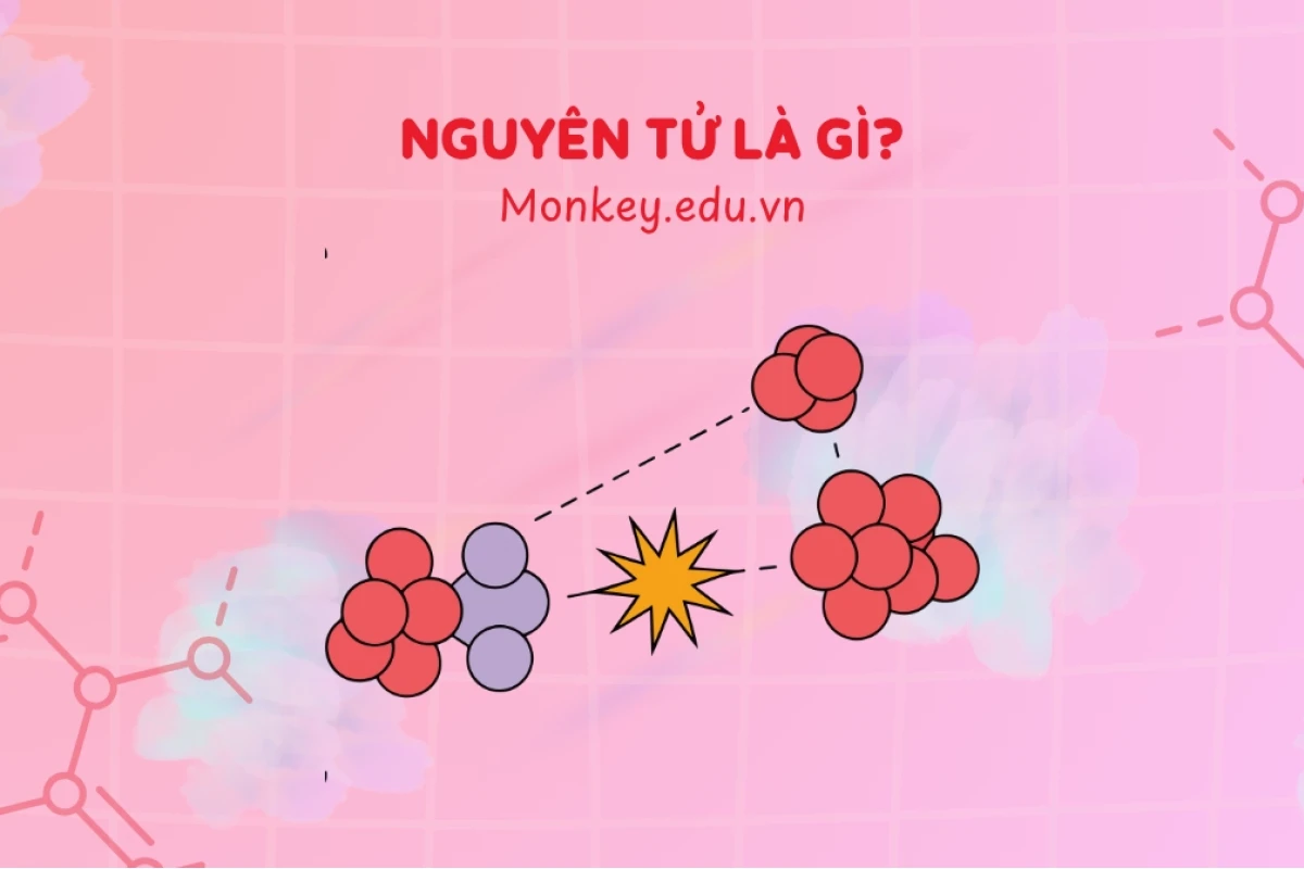 Khái niệm nguyên tử và cấu tạo chi tiết nhất