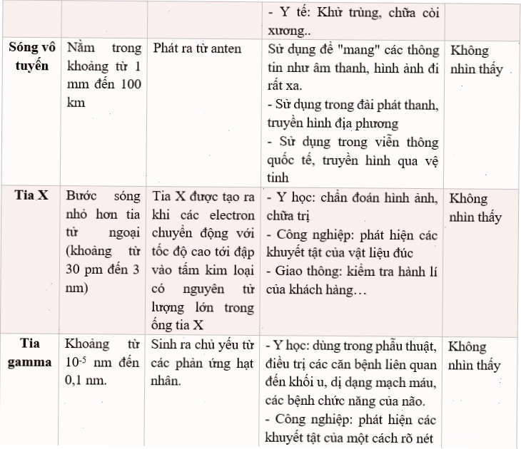 Anten phát sóng vô tuyến