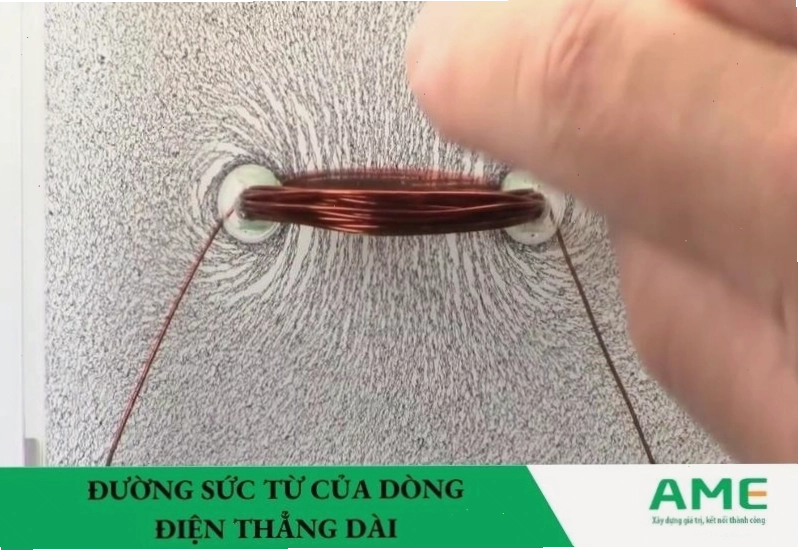 Áp dụng quy tắc nắm tay phải xác định chiều đường sức từ của dòng điện thẳng