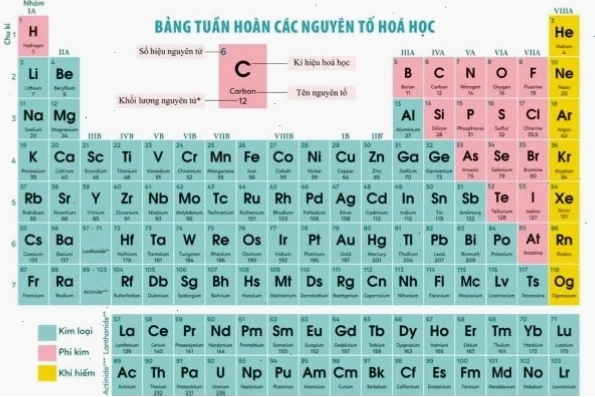 Bảng nguyên tử khối các nguyên tố hóa học