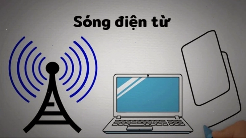 Biểu đồ thang sóng điện từ
