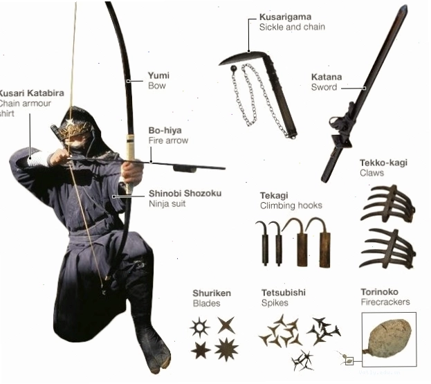 Các loại vũ khí ninja