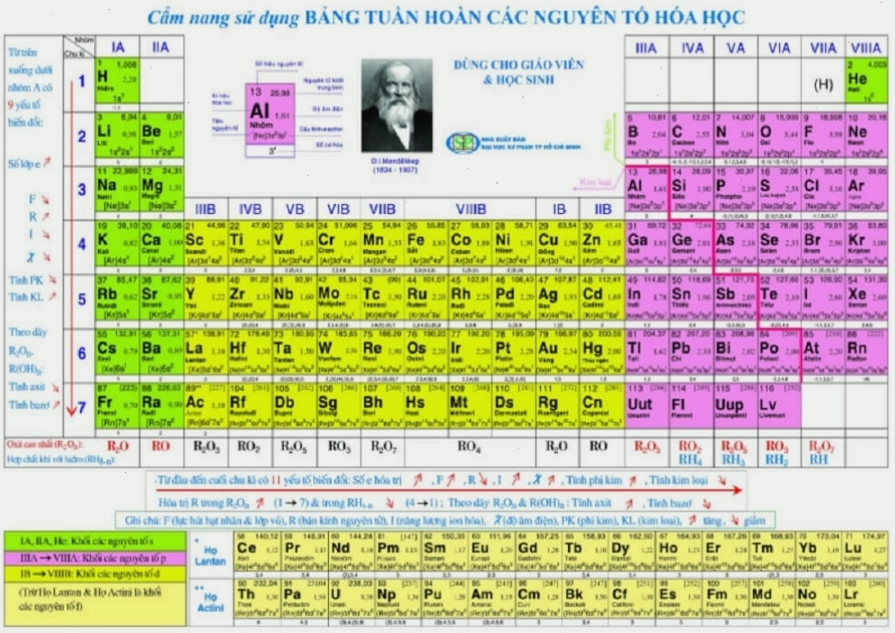 Cẩm nang hóa học về nguyên tử khối