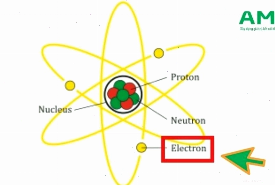 Cấu tạo electron và đặc điểm của electron