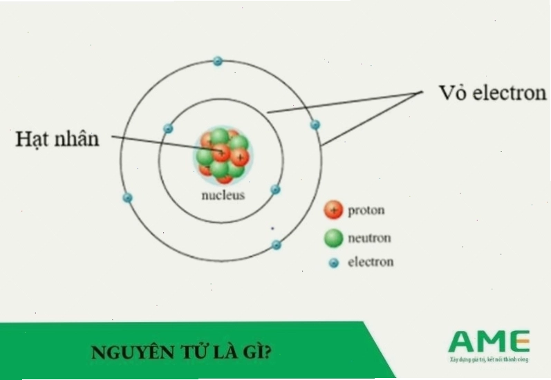 Cấu tạo nguyên tử