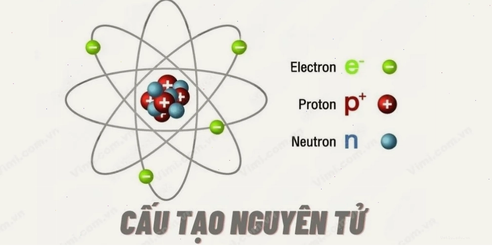 Cấu tạo nguyên tử theo mô hình hiện đại