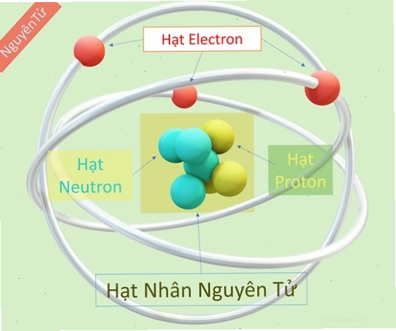 Cấu tạo nguyên tử với các lớp electron