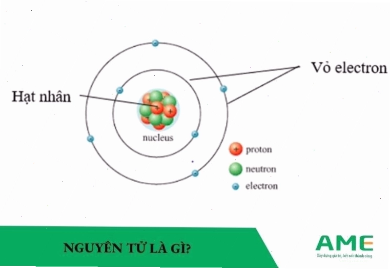 Cấu tạo nguyên tử với hạt nhân và electron