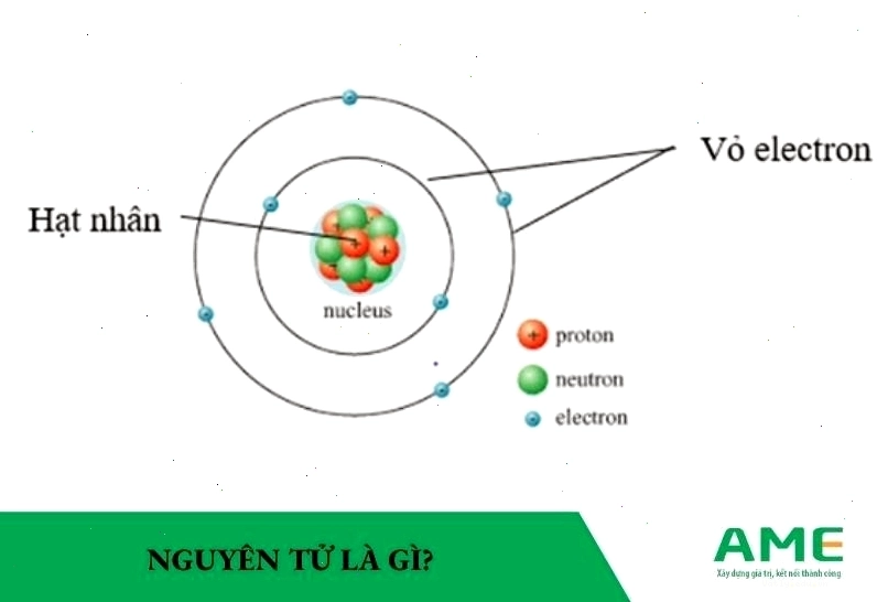 Cấu tạo nguyên tử với hạt nhân và electron quay quanh