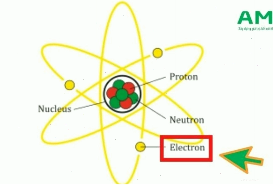 Cấu tạo và đặc điểm của electron
