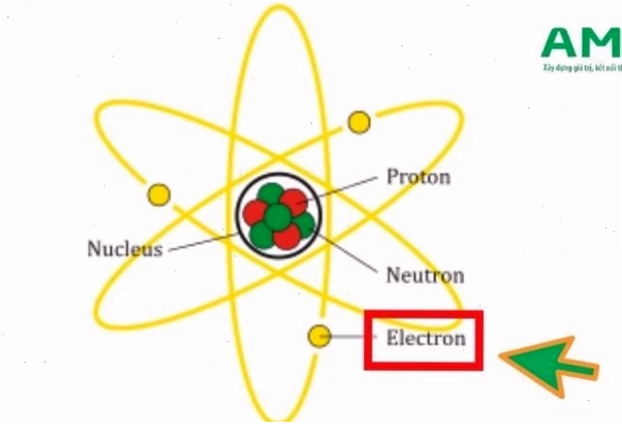 Đặc điểm của electron trong nguyên tử