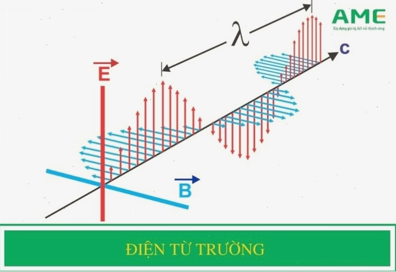 Điện từ trường