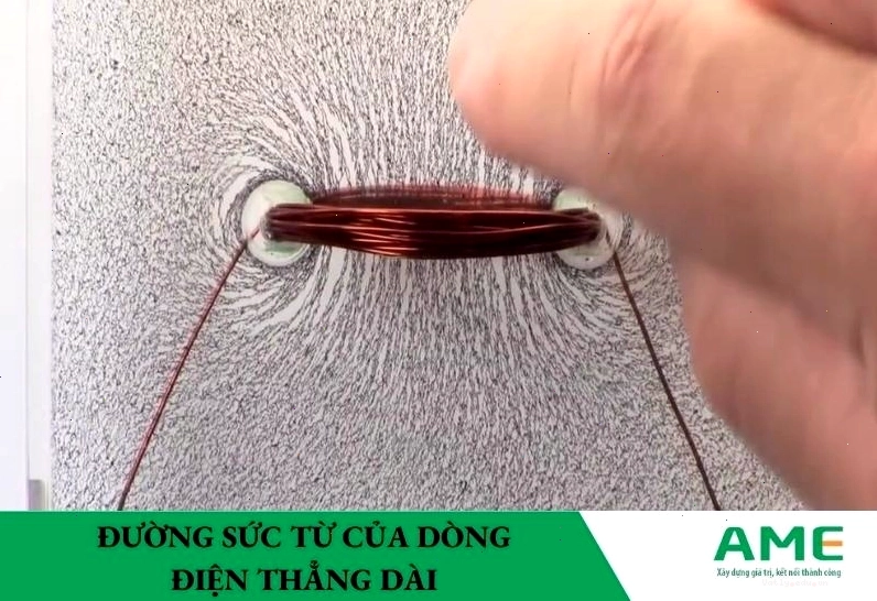 Đường sức từ của dòng điện chạy trong dây dẫn thẳng dài