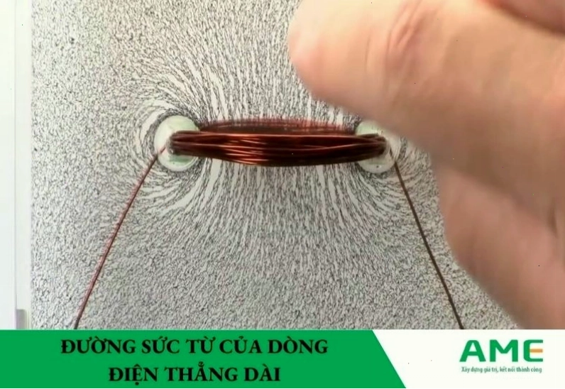 Đường sức từ của dòng điện thẳng dài