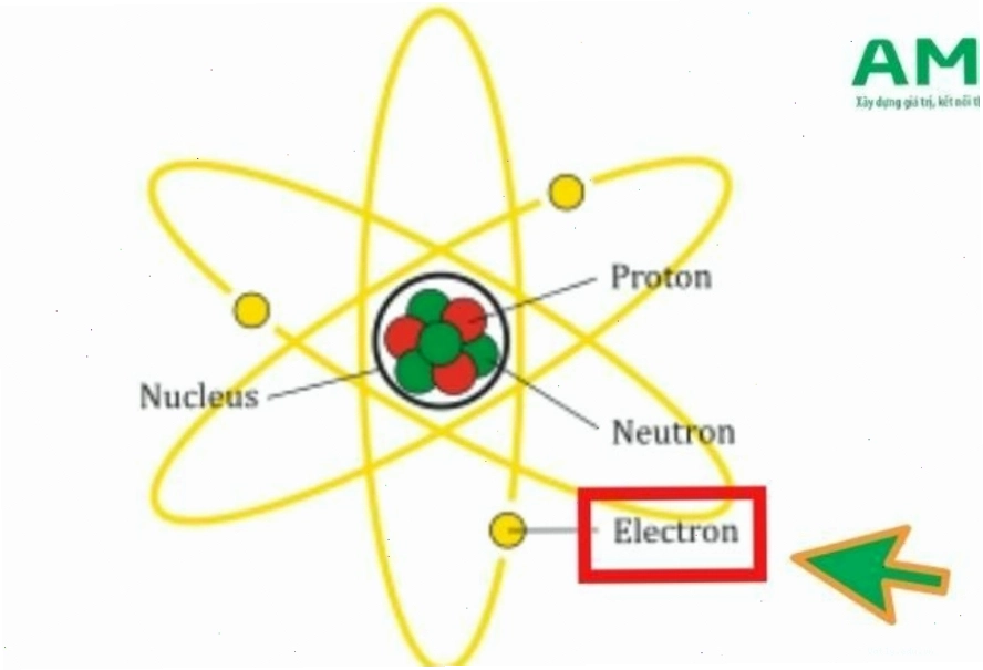 Electron là gì? Đặc điểm của electron