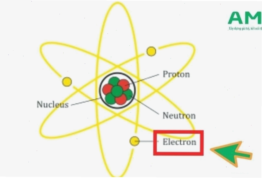 Electron là gì và đặc điểm của electron