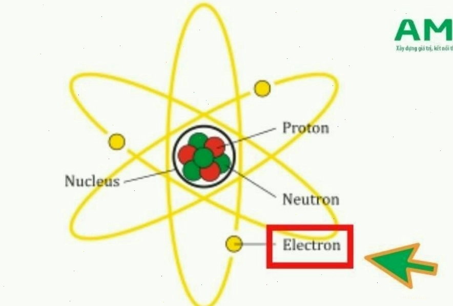Electron và cấu tạo nguyên tử