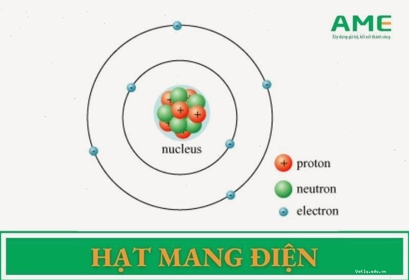 Hạt mang điện trong nguyên tử