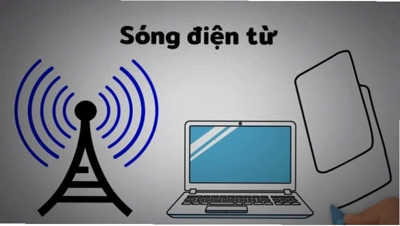 Hình ảnh đại diện cho các ứng dụng của sóng điện từ