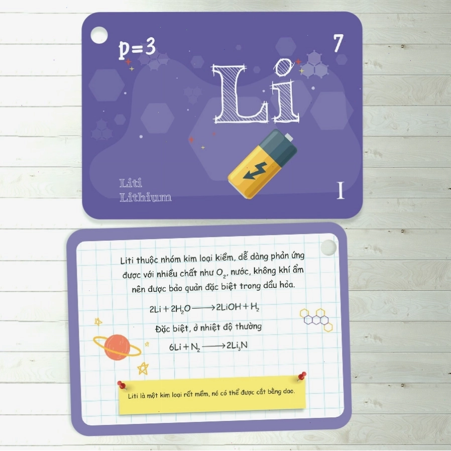 Hình ảnh flashcards học bảng nguyên tử khối