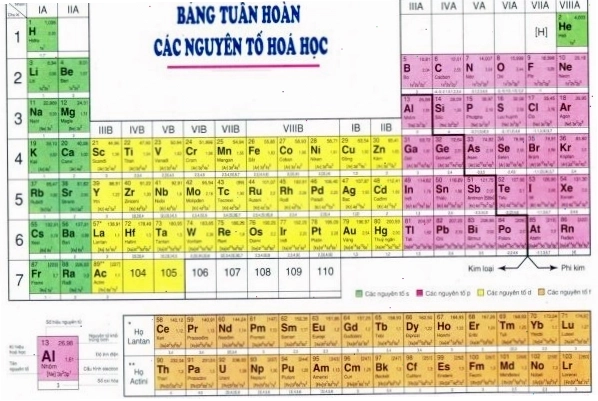 Hình ảnh minh họa một khối vàng nguyên chất