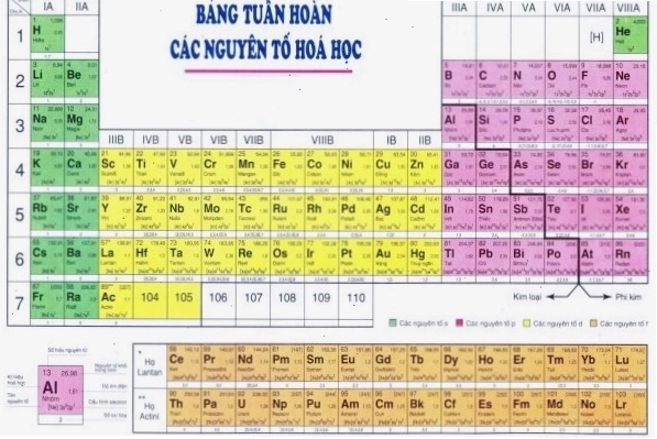Hình ảnh minh họa nguyên tử Kali với các hạt cấu tạo