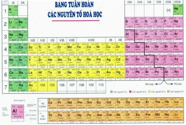 Hình ảnh minh họa nguyên tử Mangan (Mn)