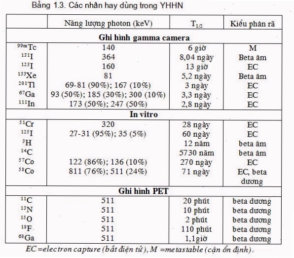 Hình ảnh minh họa ứng dụng y tế của phóng xạ