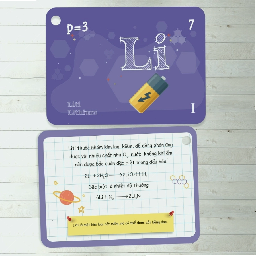 Học bảng nguyên tử khối bằng flashcards