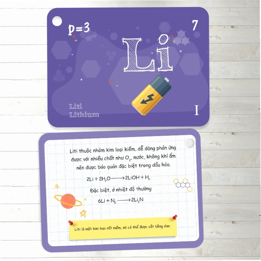 Học bảng nguyên tử khối bằng flashcards