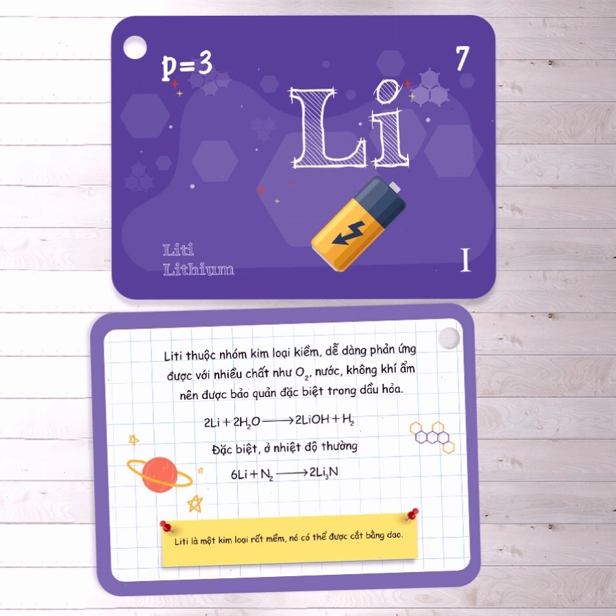 Học bảng nguyên tử khối bằng flashcards