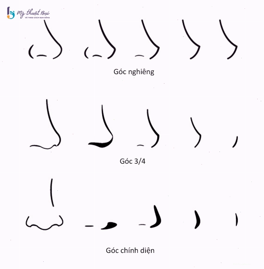 Hướng dẫn vẽ mũi anime đơn giản nhưng hiệu quả