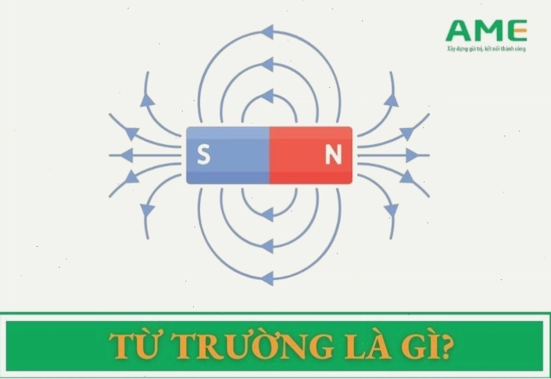 Minh họa bản chất của từ trường trong không gian