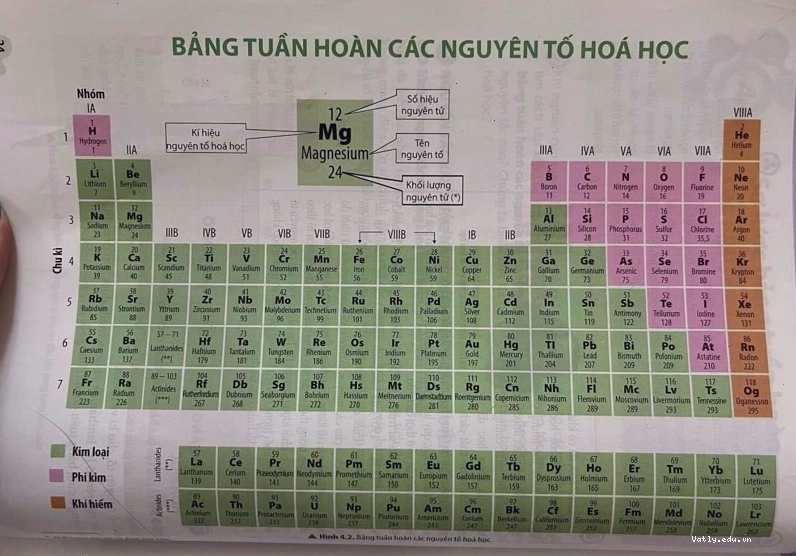 Minh họa cấu tạo nguyên tử với proton, neutron và electron