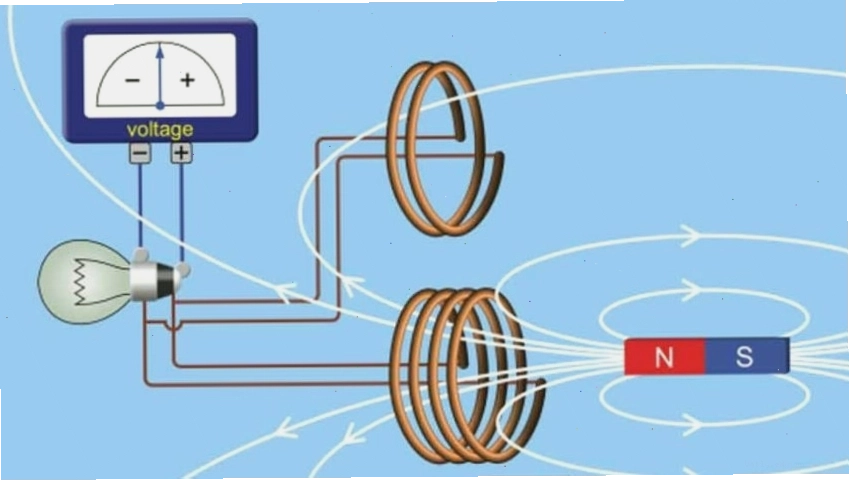 Minh họa hiện tượng cảm ứng điện từ với nam châm và cuộn dây