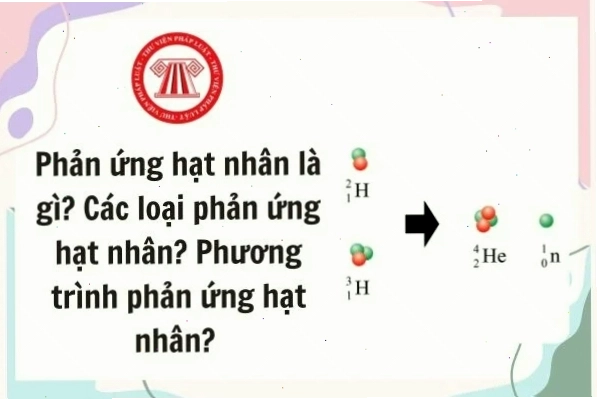Minh họa khái niệm phản ứng hạt nhân và các hạt tham gia