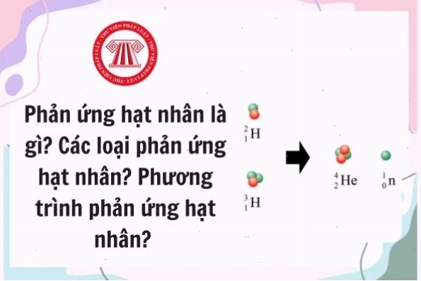 Minh họa khái niệm phản ứng hạt nhân và các loại phản ứng hạt nhân