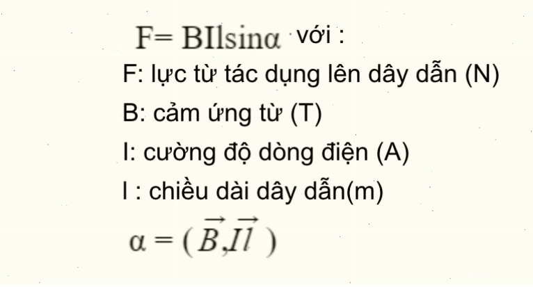Minh họa lực từ tác dụng lên dây dẫn mang dòng điện