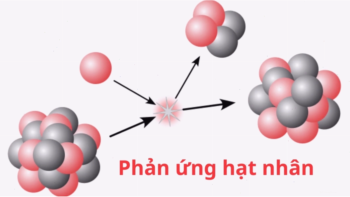 Minh họa nguyên lý phản ứng tổng hợp hạt nhân