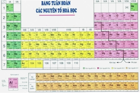 Minh họa nguyên tử Photpho với các electron và hạt nhân