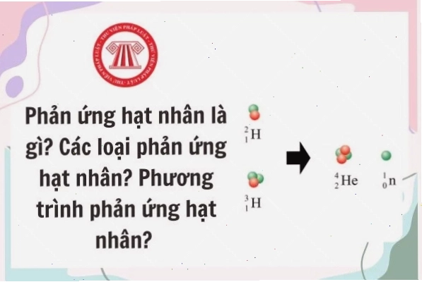 Minh họa quá trình phản ứng hạt nhân phân hạch