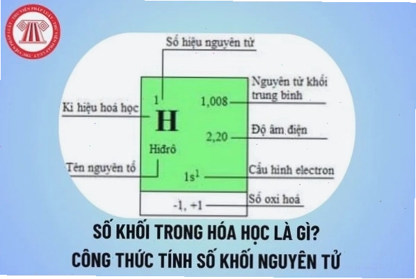 Minh họa số proton và neutron trong hạt nhân nguyên tử