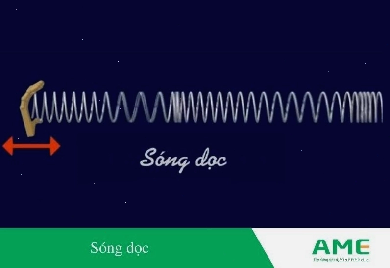 Minh họa sóng dọc