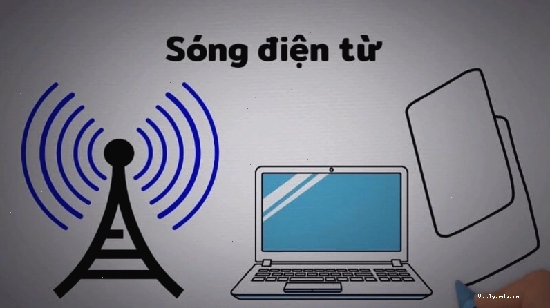 Minh họa tia sáng đi qua lăng kính
