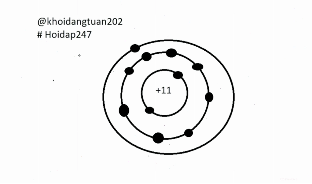 Mô hình nguyên tử sodium với hạt nhân và các lớp electron