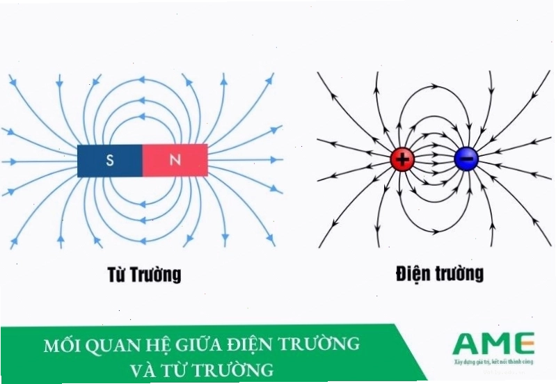 Mối quan hệ giữa điện trường và từ trường trong điện từ trường