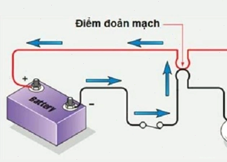 Nguyên nhân và cách xử lý ngắn mạch liên quan đến dòng điện