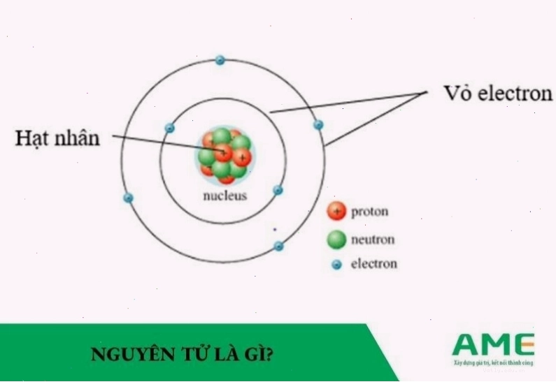 Sơ đồ cấu tạo nguyên tử gồm hạt nhân và các electron
